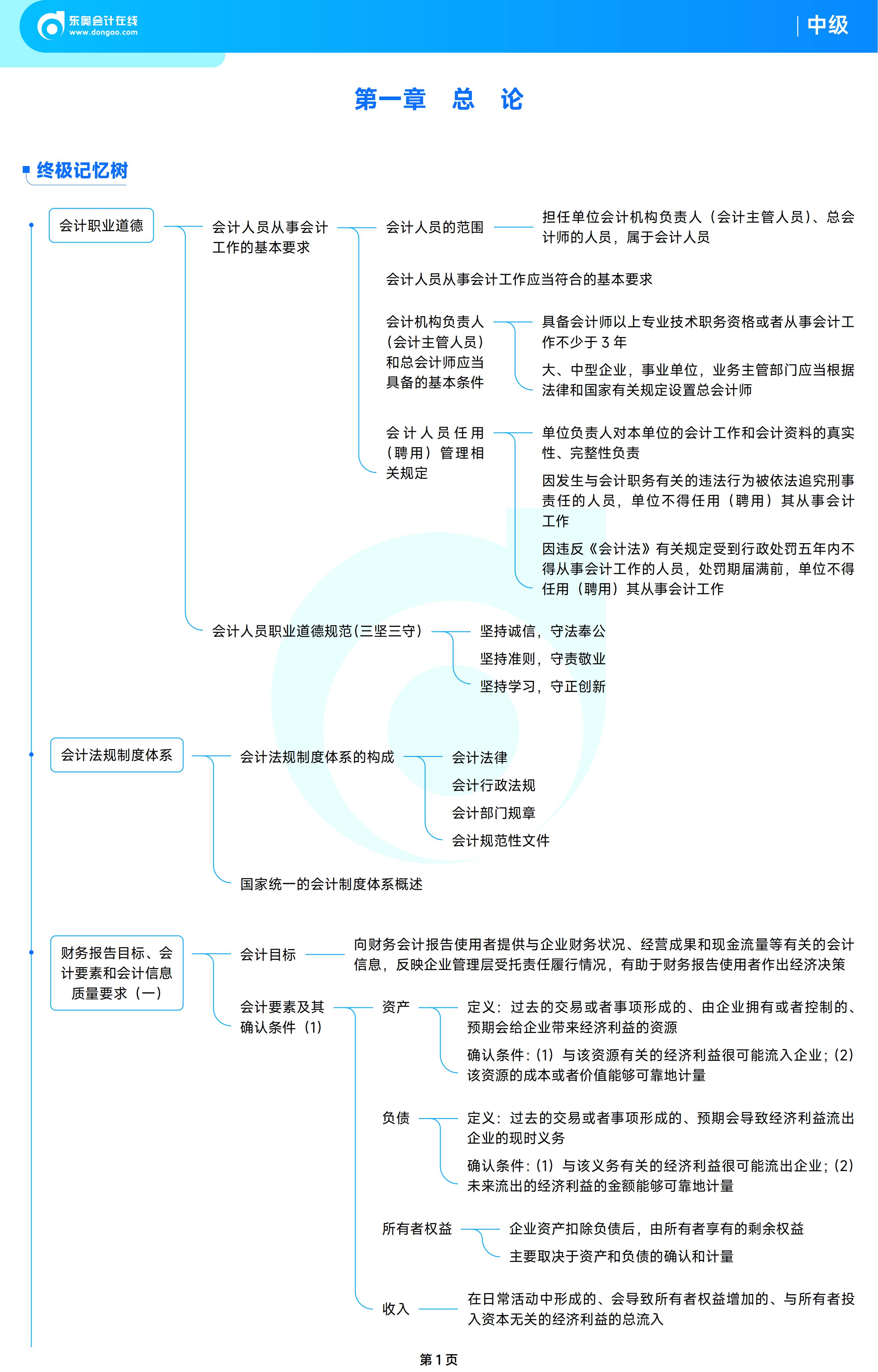 《中級會計實(shí)務(wù)》思維導(dǎo)圖第一章1