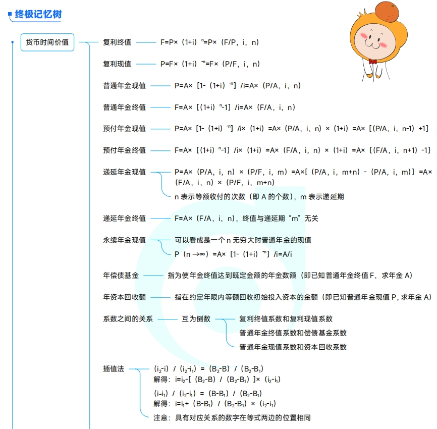 中級會計財管講義