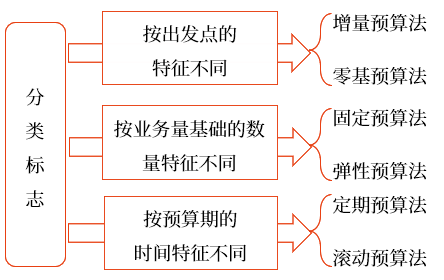 中級會計(jì)財(cái)管講義 中級會計(jì)財(cái)管講義
