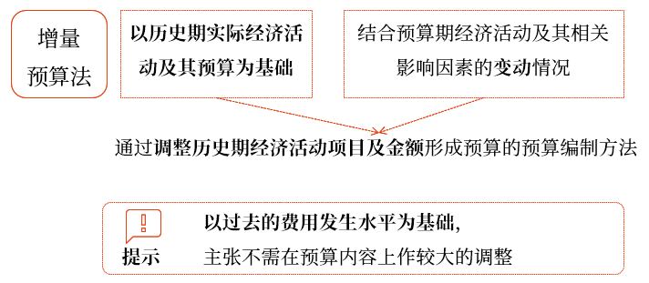 中級會計(jì)財(cái)管講義 中級會計(jì)財(cái)管講義