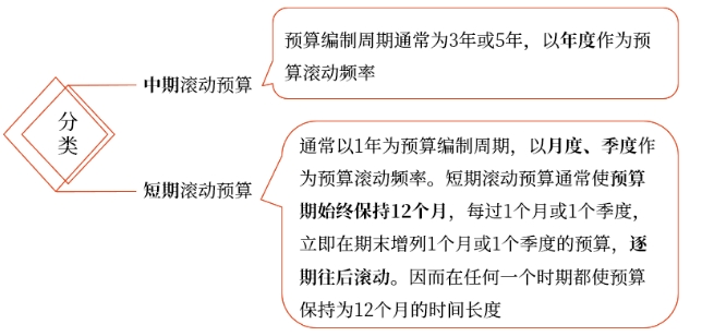 中級會計(jì)財(cái)管講義 中級會計(jì)財(cái)管講義