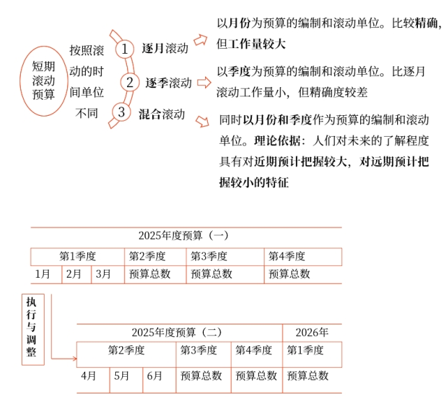 中級會計(jì)財(cái)管講義 中級會計(jì)財(cái)管講義