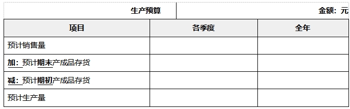 中級會計財管知識點
