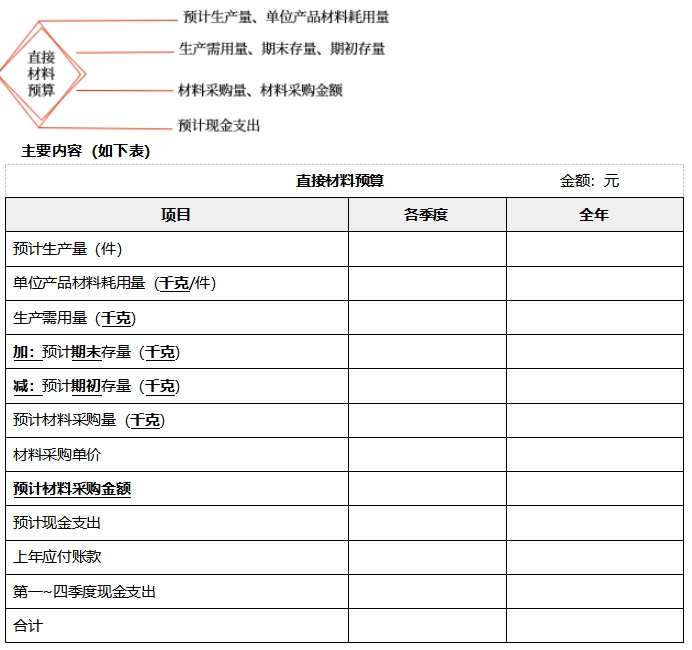 中級會計財管知識點