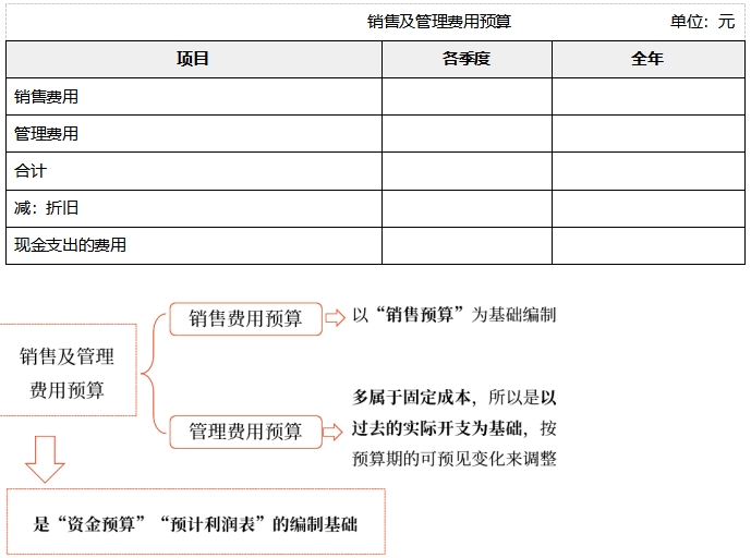 中級會計財管知識點