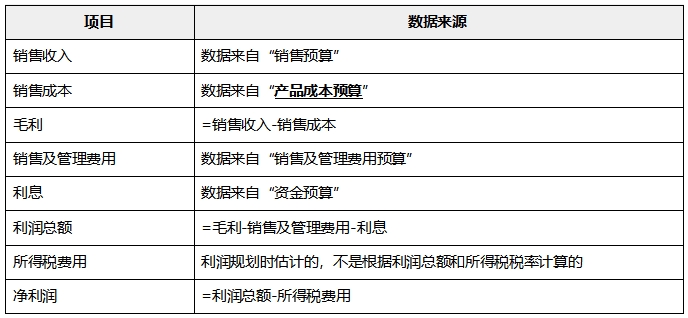 中級會計財管知識點