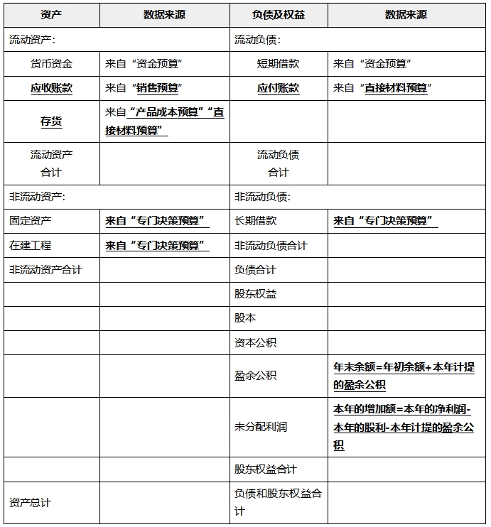 中級會計財管知識點