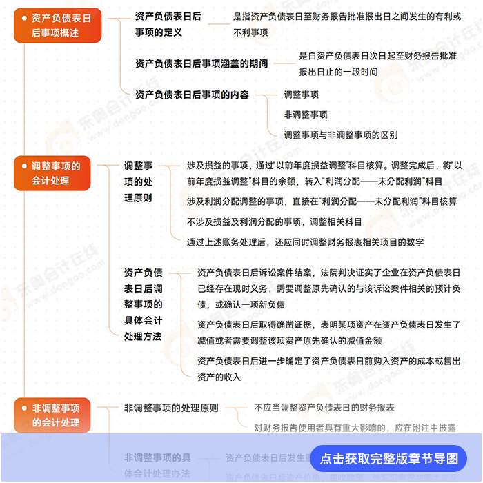 第二十五章導(dǎo)圖例圖 第二十五章導(dǎo)圖例圖