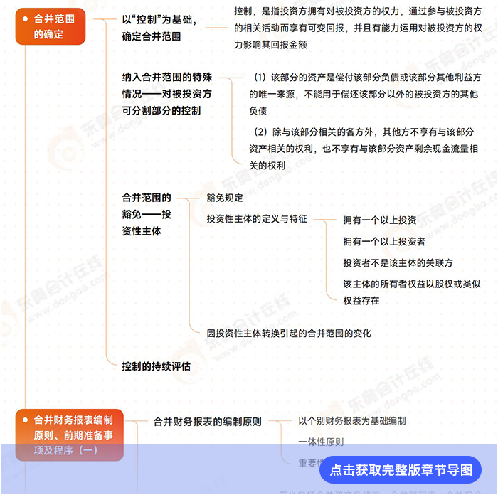 第二十七章導(dǎo)圖例圖 第二十七章導(dǎo)圖例圖