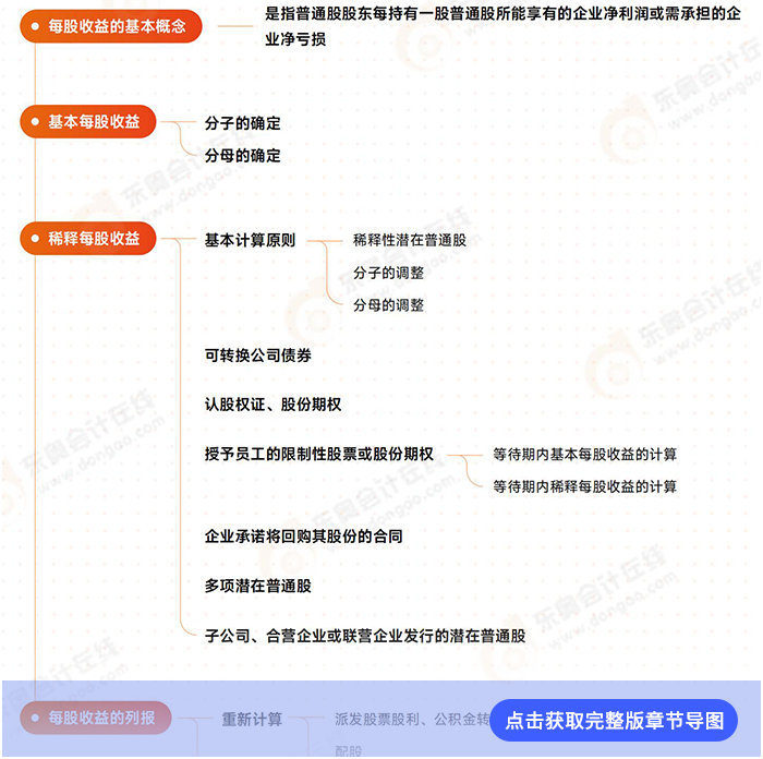 第二十八章導圖例圖