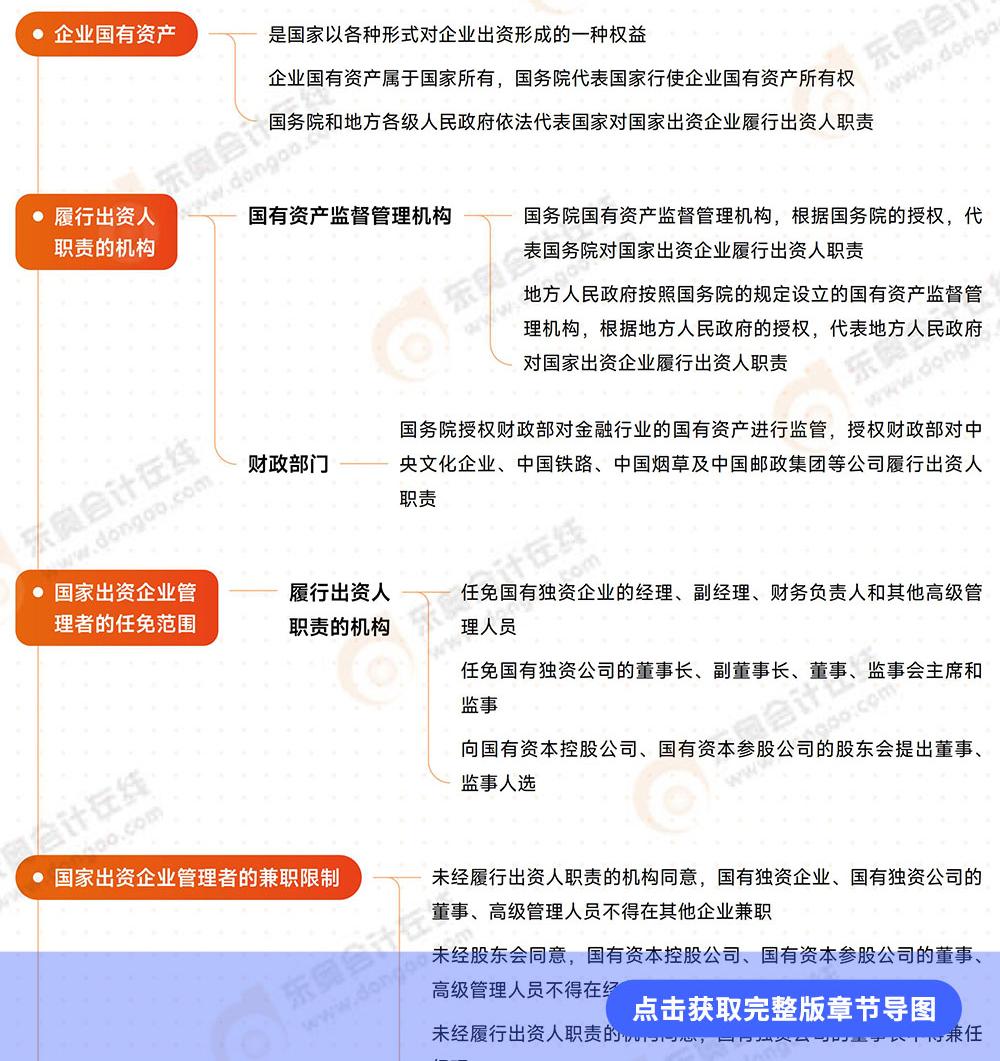 經(jīng)濟法第十章思維導圖