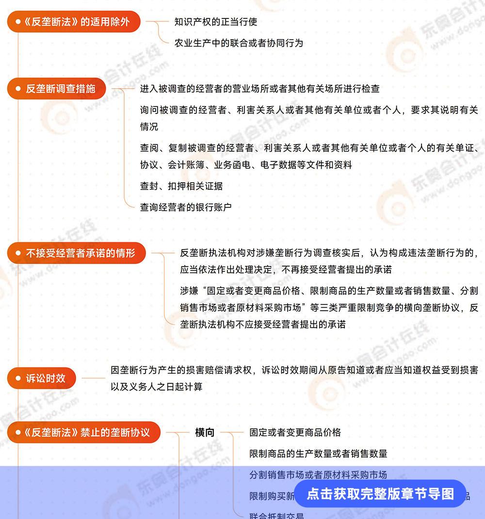 經(jīng)濟法第十一章思維導(dǎo)圖 經(jīng)濟法第十一章思維導(dǎo)圖