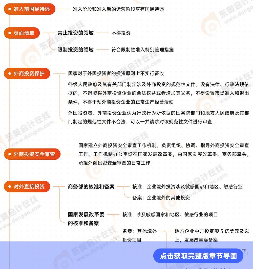 經(jīng)濟(jì)法第十二章思維導(dǎo)圖 經(jīng)濟(jì)法第十二章思維導(dǎo)圖