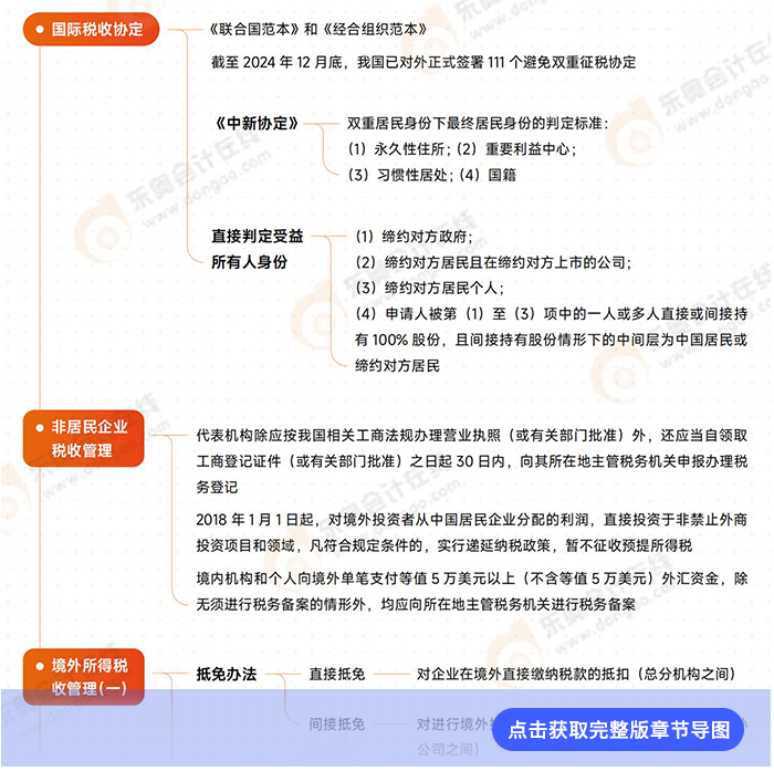 第十二章導圖例圖