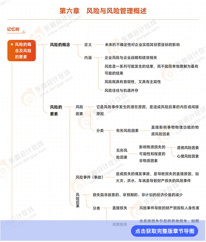 第六章導(dǎo)圖例圖