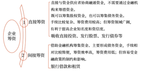 中級會計(jì)財(cái)管知識點(diǎn) 中級會計(jì)財(cái)管知識點(diǎn)