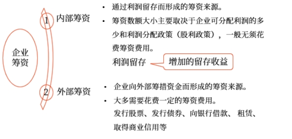 中級會計(jì)財(cái)管知識點(diǎn) 中級會計(jì)財(cái)管知識點(diǎn)