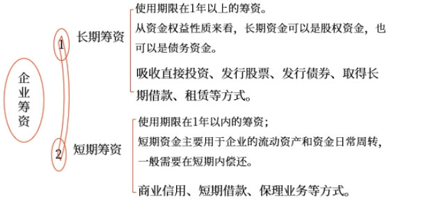 中級會計(jì)財(cái)管知識點(diǎn) 中級會計(jì)財(cái)管知識點(diǎn)