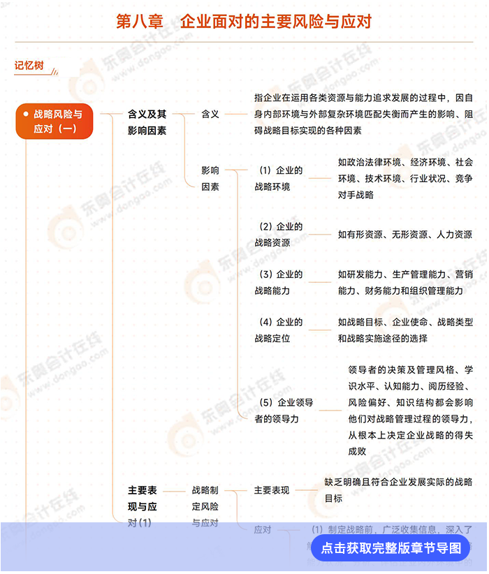 第八章導(dǎo)圖例圖