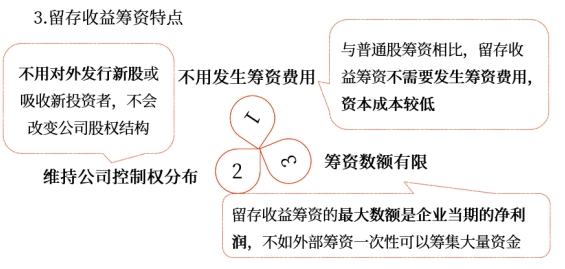 中級會計財管知識點(diǎn) 中級會計財管知識點(diǎn)