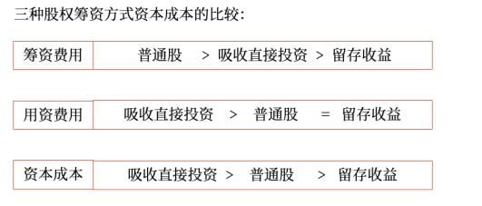 中級會計財管知識點(diǎn) 中級會計財管知識點(diǎn)
