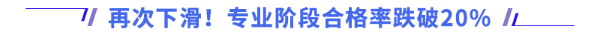 再次下滑！專業(yè)階段合格率跌破20%