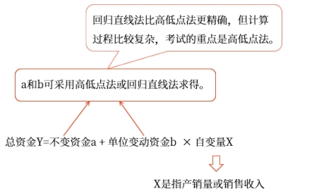 中級會(huì)計(jì)財(cái)管知識點(diǎn) 中級會(huì)計(jì)財(cái)管知識點(diǎn)