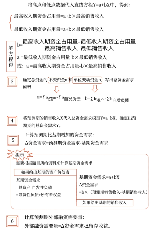 中級會(huì)計(jì)財(cái)管知識點(diǎn) 中級會(huì)計(jì)財(cái)管知識點(diǎn)
