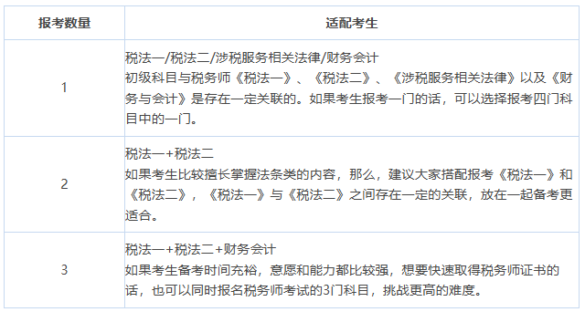 初級(jí)會(huì)計(jì)考試