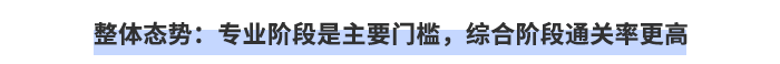 整體態(tài)勢：專業(yè)階段是主要門檻，綜合階段通關率更高