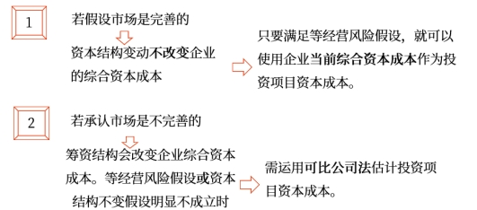 中級會計財管知識點(diǎn)