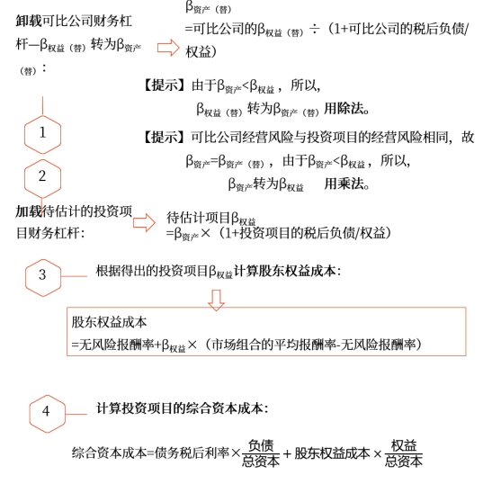 中級會計財管知識點(diǎn)