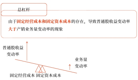 中級會計(jì)財(cái)管知識點(diǎn)