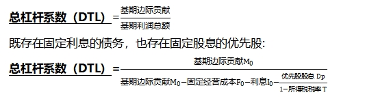 中級會計(jì)財(cái)管知識點(diǎn)