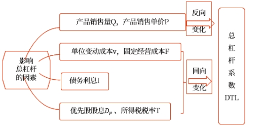 中級會計(jì)財(cái)管知識點(diǎn)