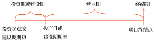 中級(jí)會(huì)計(jì)財(cái)管知識(shí)點(diǎn) 中級(jí)會(huì)計(jì)財(cái)管知識(shí)點(diǎn)