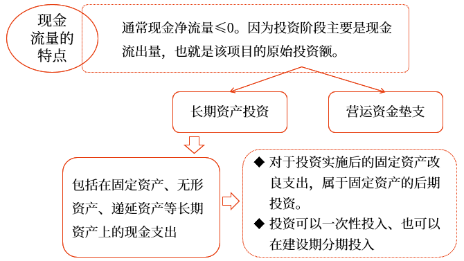 中級(jí)會(huì)計(jì)財(cái)管知識(shí)點(diǎn) 中級(jí)會(huì)計(jì)財(cái)管知識(shí)點(diǎn)