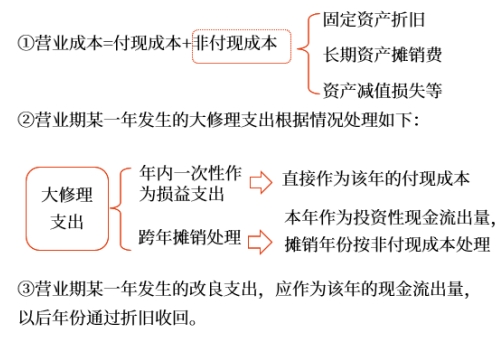 中級(jí)會(huì)計(jì)財(cái)管講義 中級(jí)會(huì)計(jì)財(cái)管講義