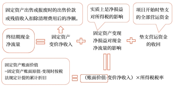 中級(jí)會(huì)計(jì)財(cái)管知識(shí)點(diǎn) 中級(jí)會(huì)計(jì)財(cái)管知識(shí)點(diǎn)