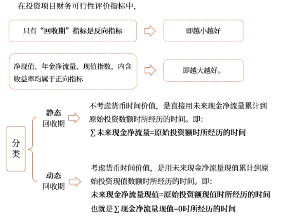中級會計財管知識點 中級會計財管知識點