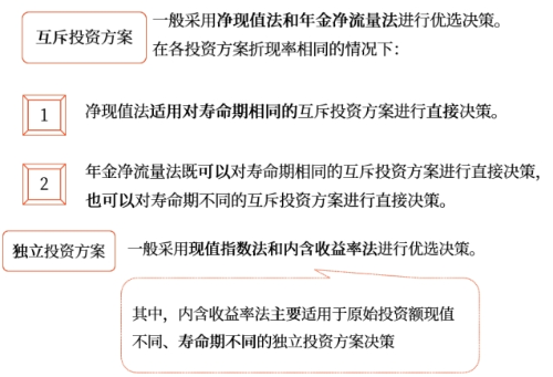中級會計財管知識點 中級會計財管知識點