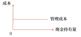 中級會計財管講義 中級會計財管講義