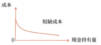 中級會計財管知識點 中級會計財管知識點