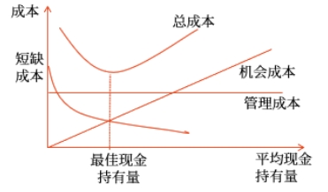 中級會計財管知識點 中級會計財管知識點
