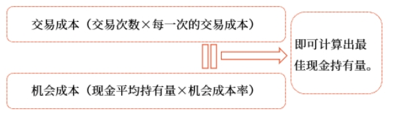 中級會計財管知識點 中級會計財管知識點