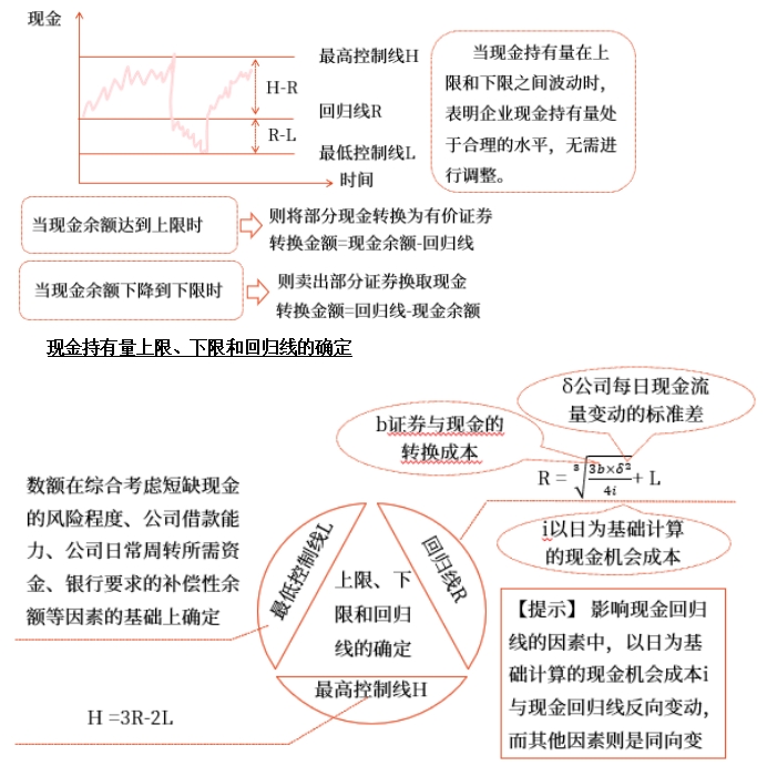 中級會計財管知識點 中級會計財管知識點