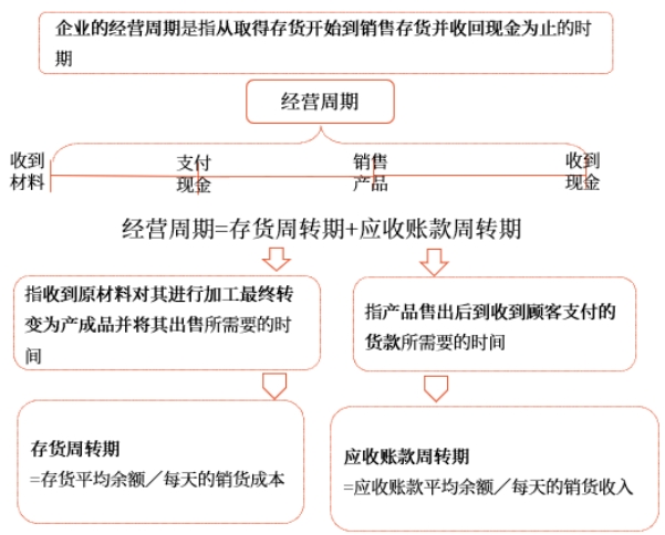 中級會計財管知識點 中級會計財管知識點
