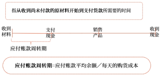 中級會計財管知識點 中級會計財管知識點