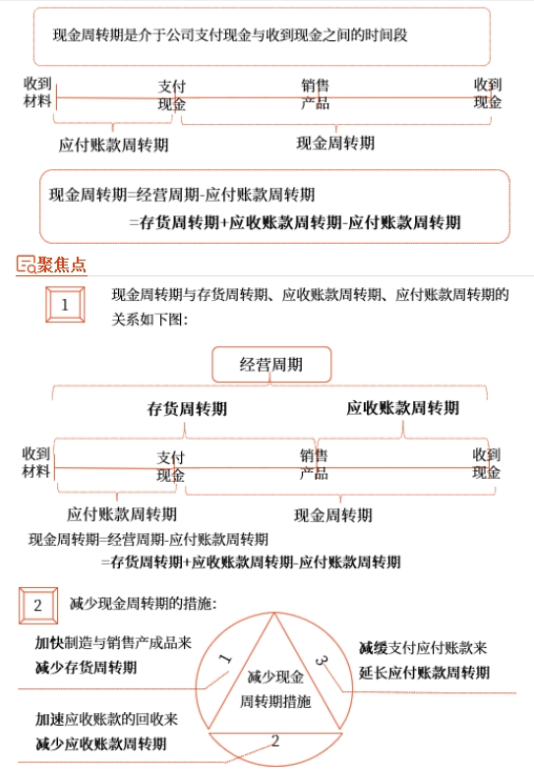 中級會計財管知識點 中級會計財管知識點