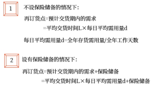 中級會計財管知識點